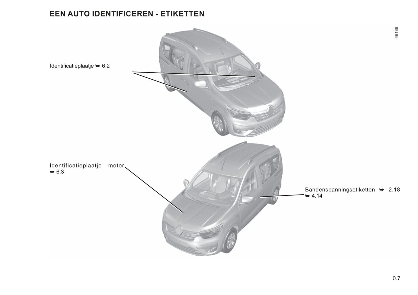 2021 Renault Express Owner's Manual | Dutch