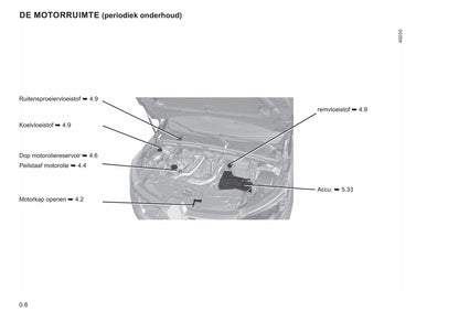 2021 Renault Express Owner's Manual | Dutch