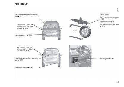 2021 Renault Express Owner's Manual | Dutch