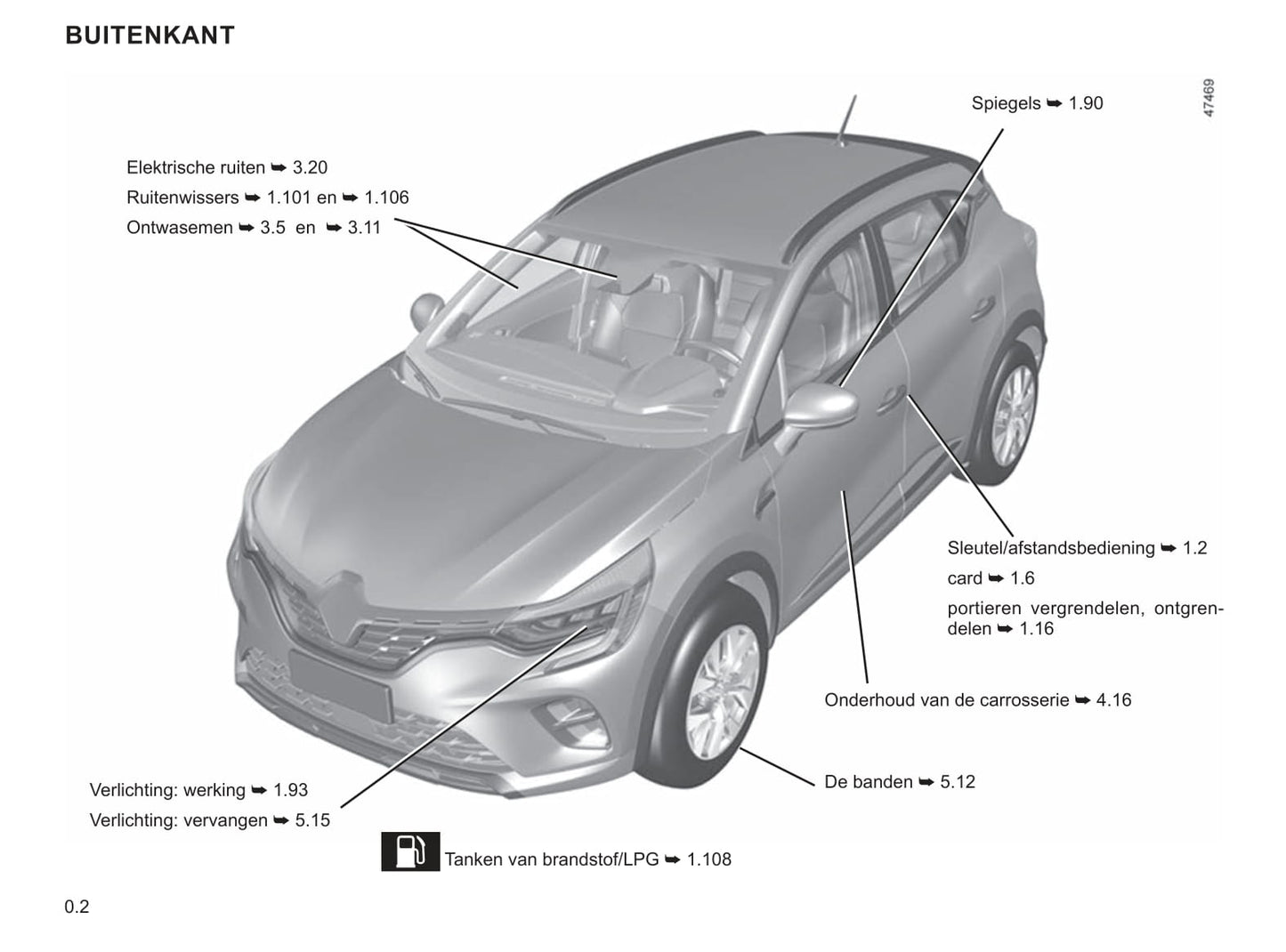 2021-2022 Renault Captur Owner's Manual | Dutch