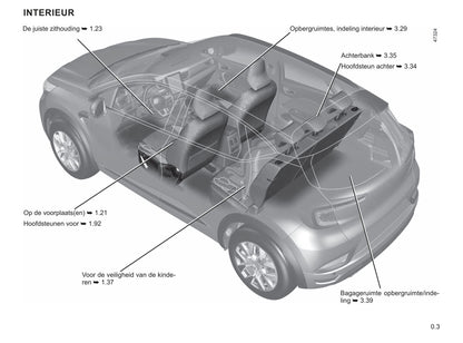 2021-2022 Renault Captur Owner's Manual | Dutch