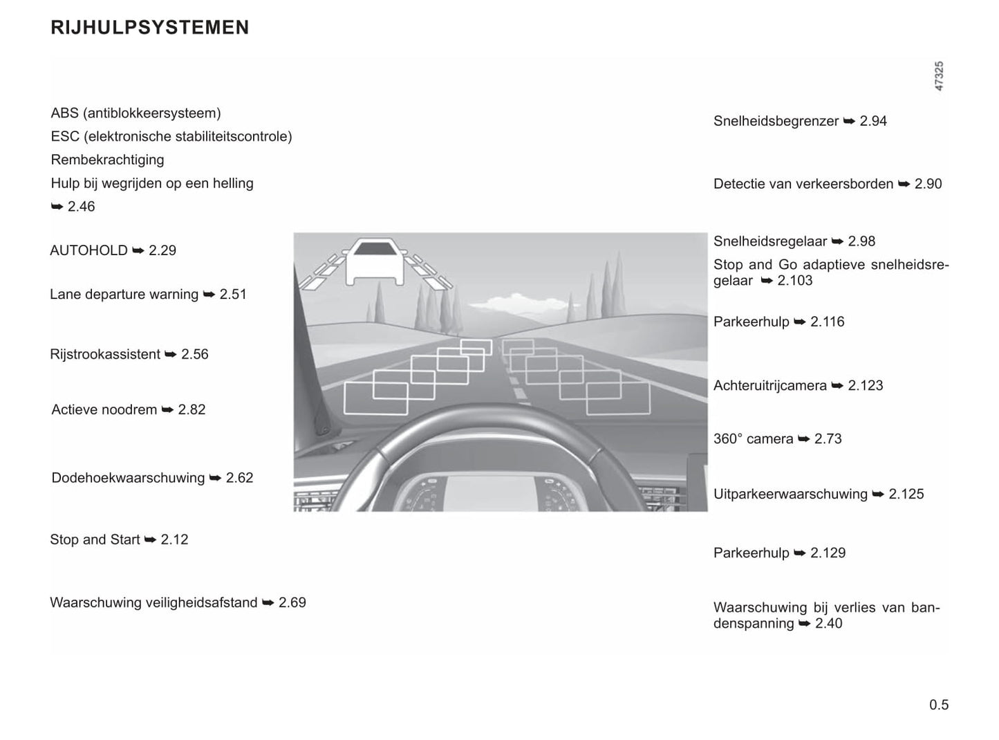 2021-2022 Renault Captur Owner's Manual | Dutch