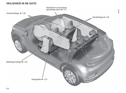 2021-2022 Renault Captur Owner's Manual | Dutch