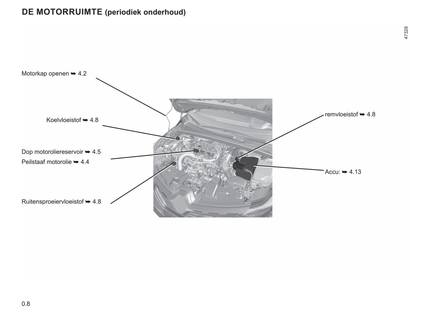 2021-2022 Renault Captur Owner's Manual | Dutch