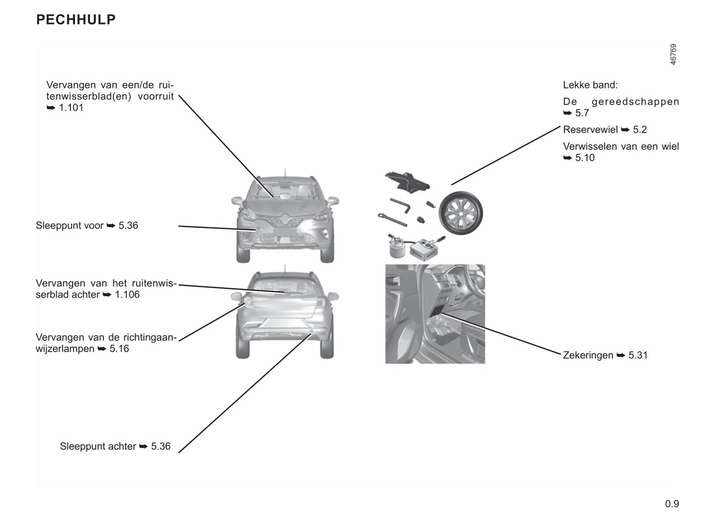 2021-2022 Renault Captur Owner's Manual | Dutch