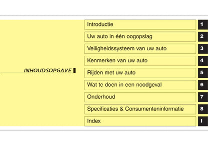 2015-2016 Hyundai Santa Fe Gebruikershandleiding | Nederlands