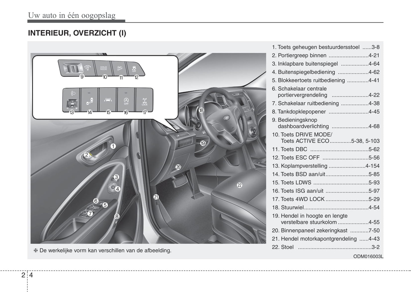 2015-2016 Hyundai Santa Fe Gebruikershandleiding | Nederlands