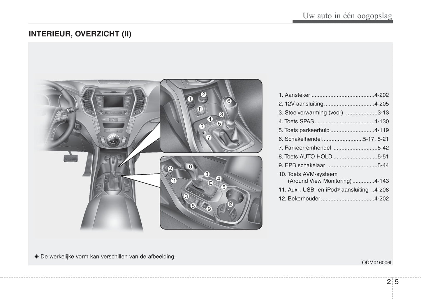 2015-2016 Hyundai Santa Fe Gebruikershandleiding | Nederlands