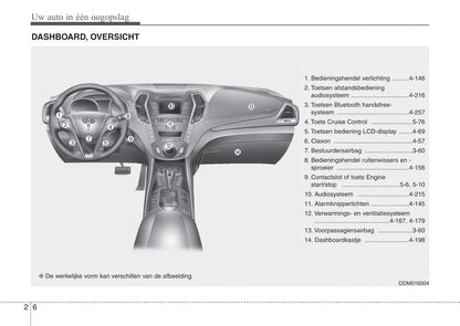 2015-2016 Hyundai Santa Fe Gebruikershandleiding | Nederlands