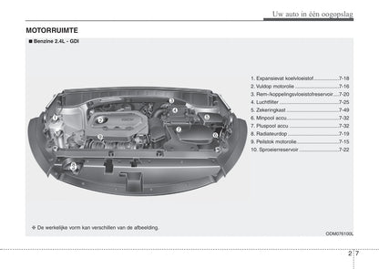 2015-2016 Hyundai Santa Fe Gebruikershandleiding | Nederlands