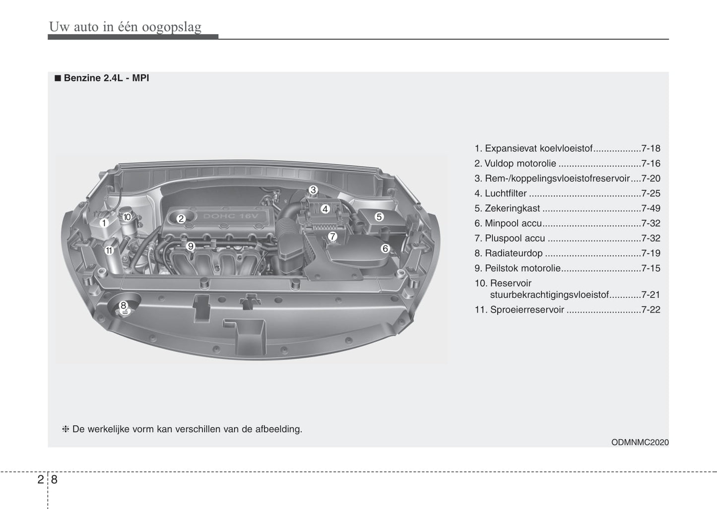 2015-2016 Hyundai Santa Fe Gebruikershandleiding | Nederlands