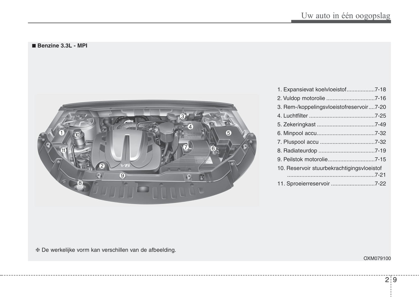 2015-2016 Hyundai Santa Fe Gebruikershandleiding | Nederlands