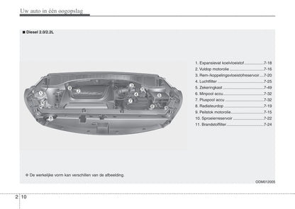 2015-2016 Hyundai Santa Fe Gebruikershandleiding | Nederlands