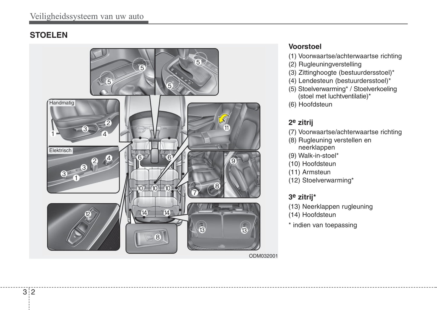 2015-2016 Hyundai Santa Fe Gebruikershandleiding | Nederlands