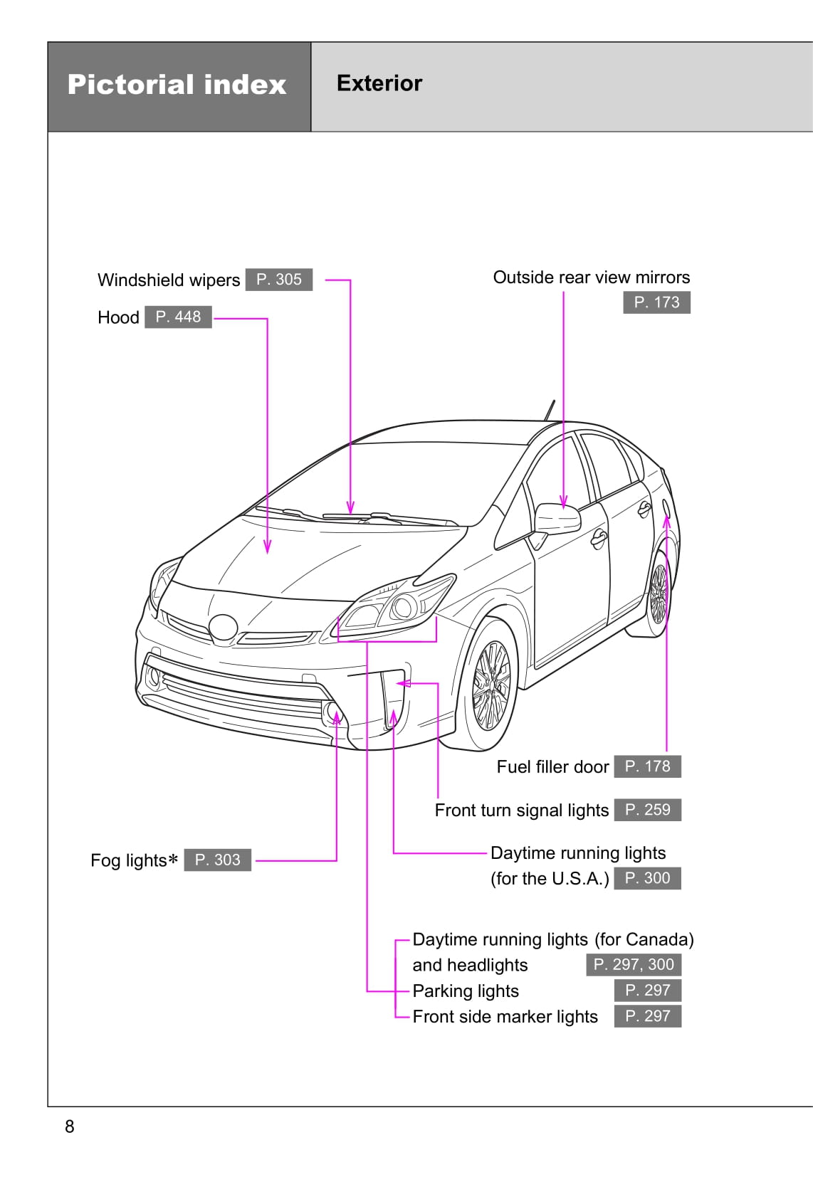 2015 Toyota Prius/Prius Plug-in Hybrid Owner's Manual | English