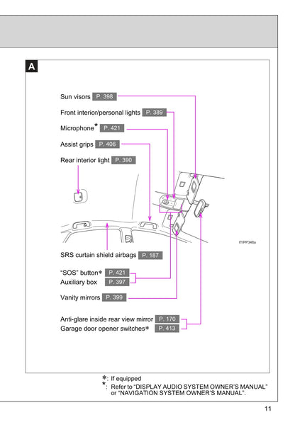 2015 Toyota Prius/Prius Plug-in Hybrid Owner's Manual | English