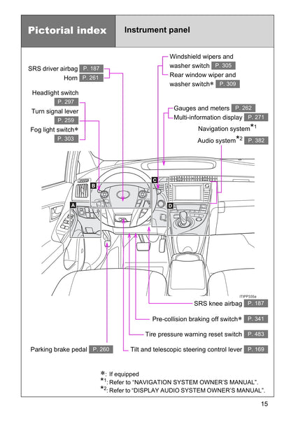 2015 Toyota Prius/Prius Plug-in Hybrid Owner's Manual | English