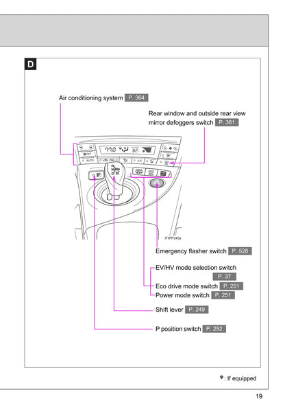 2015 Toyota Prius/Prius Plug-in Hybrid Owner's Manual | English