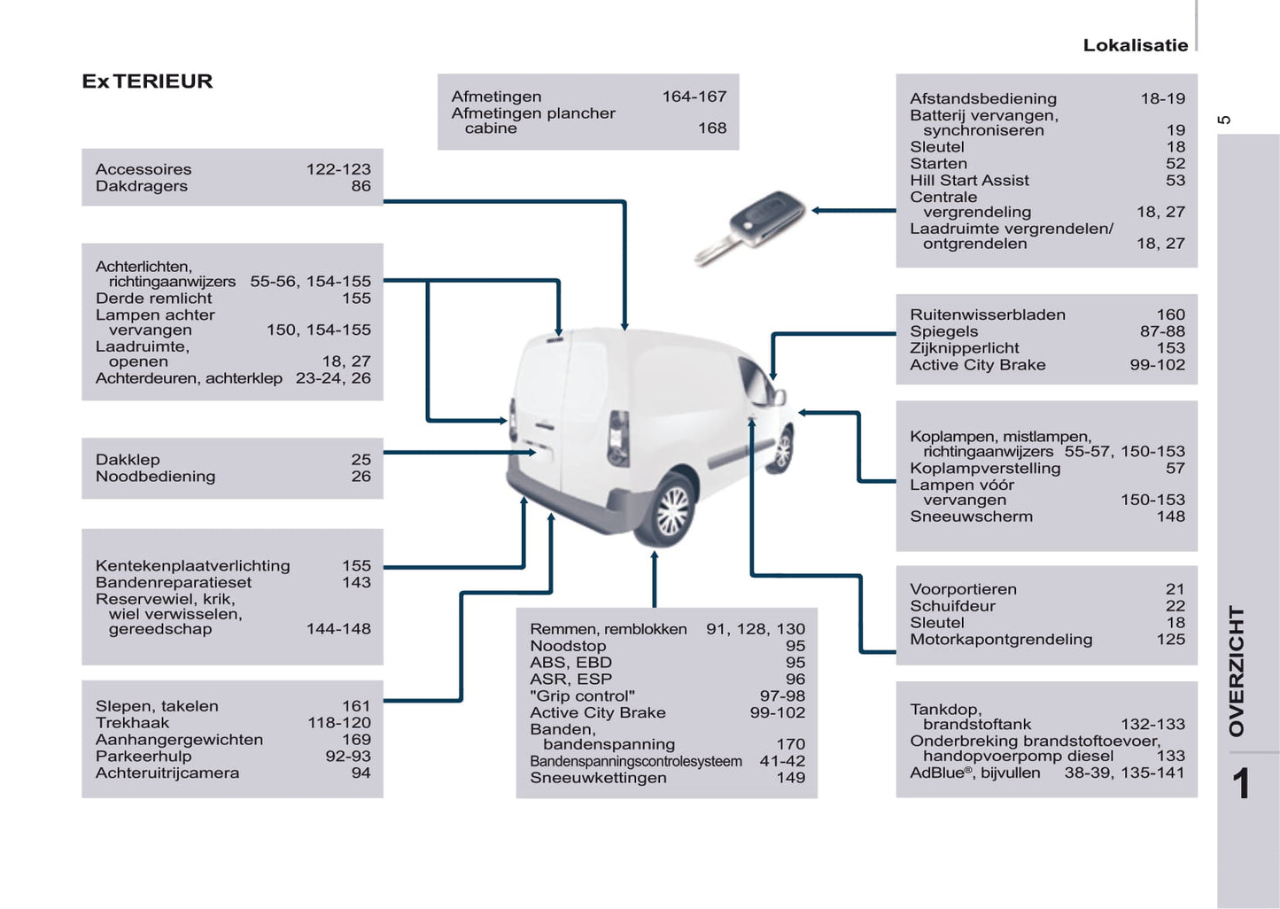 2016-2017 Citroën Berlingo Gebruikershandleiding | Nederlands