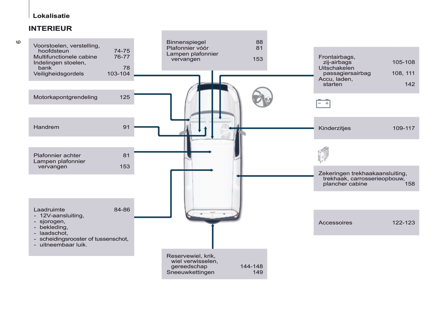 2016-2017 Citroën Berlingo Gebruikershandleiding | Nederlands