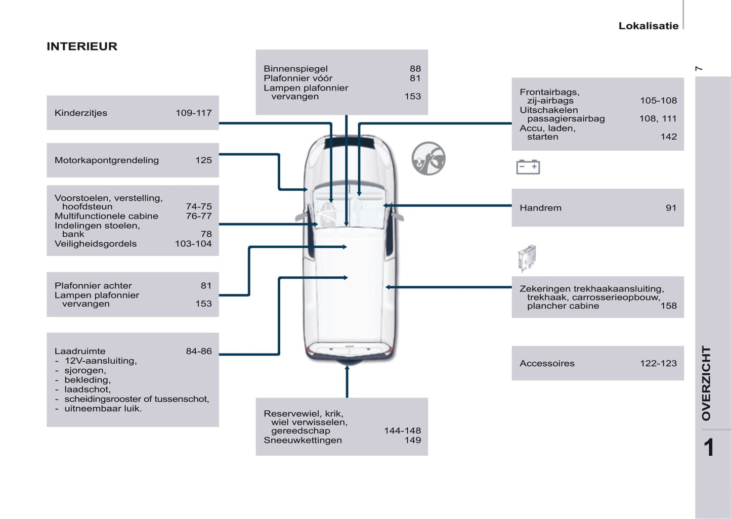 2016-2017 Citroën Berlingo Gebruikershandleiding | Nederlands