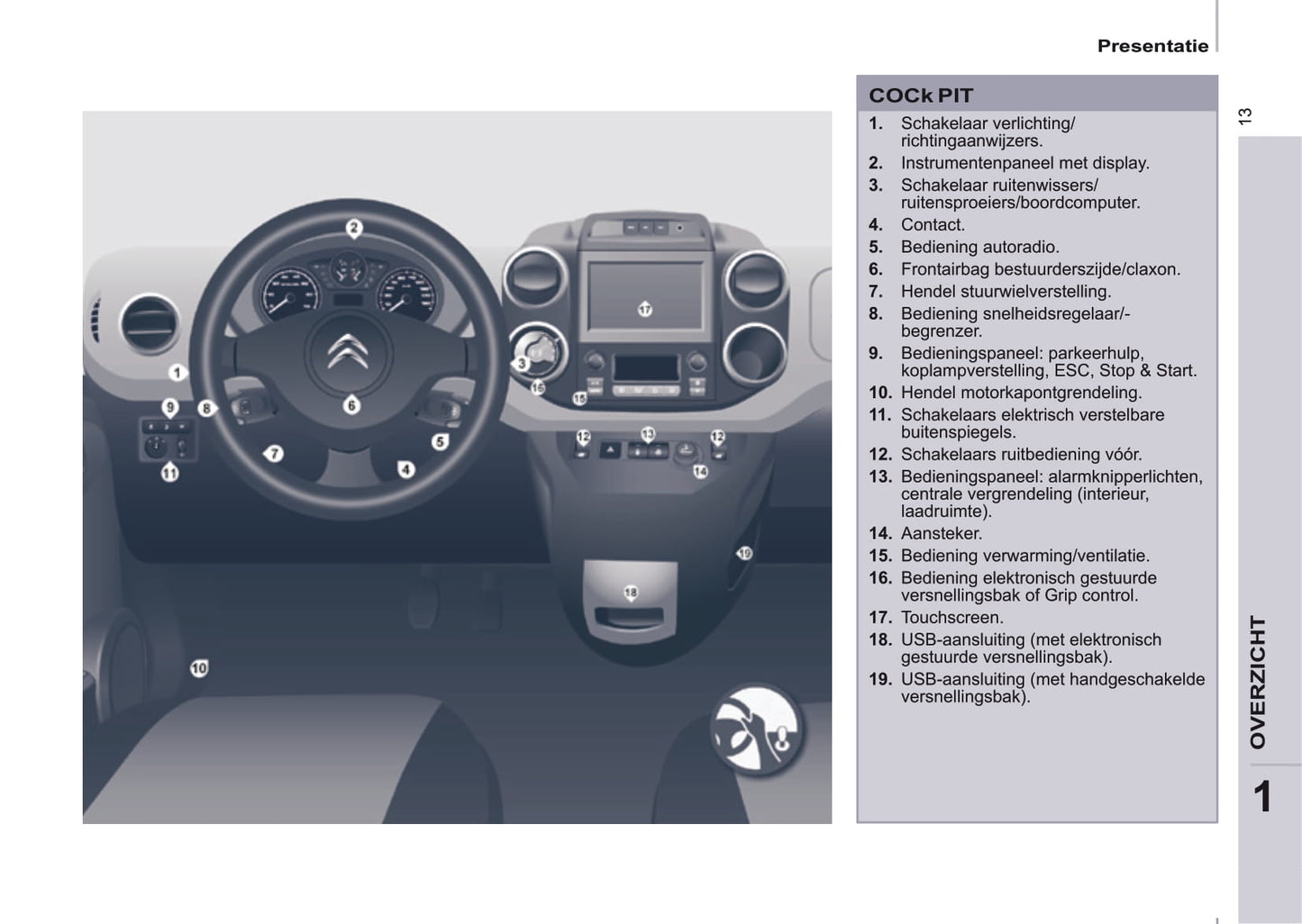 2016-2017 Citroën Berlingo Gebruikershandleiding | Nederlands