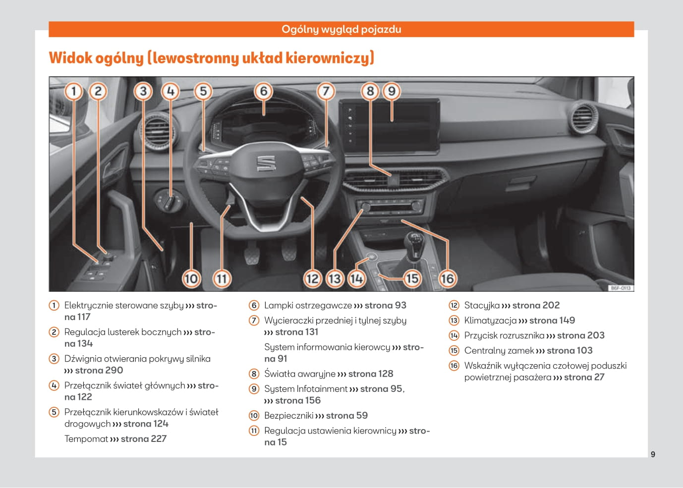 2021-2022 Seat Ibiza Owner's Manual | Polish