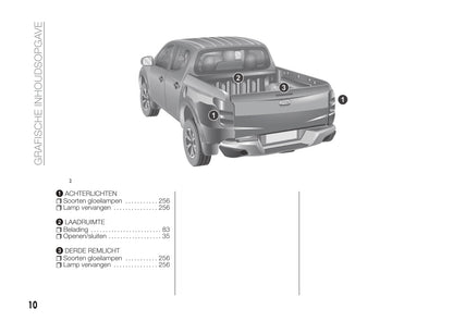 2017-2018 Fiat Fullback Bedienungsanleitung | Niederländisch