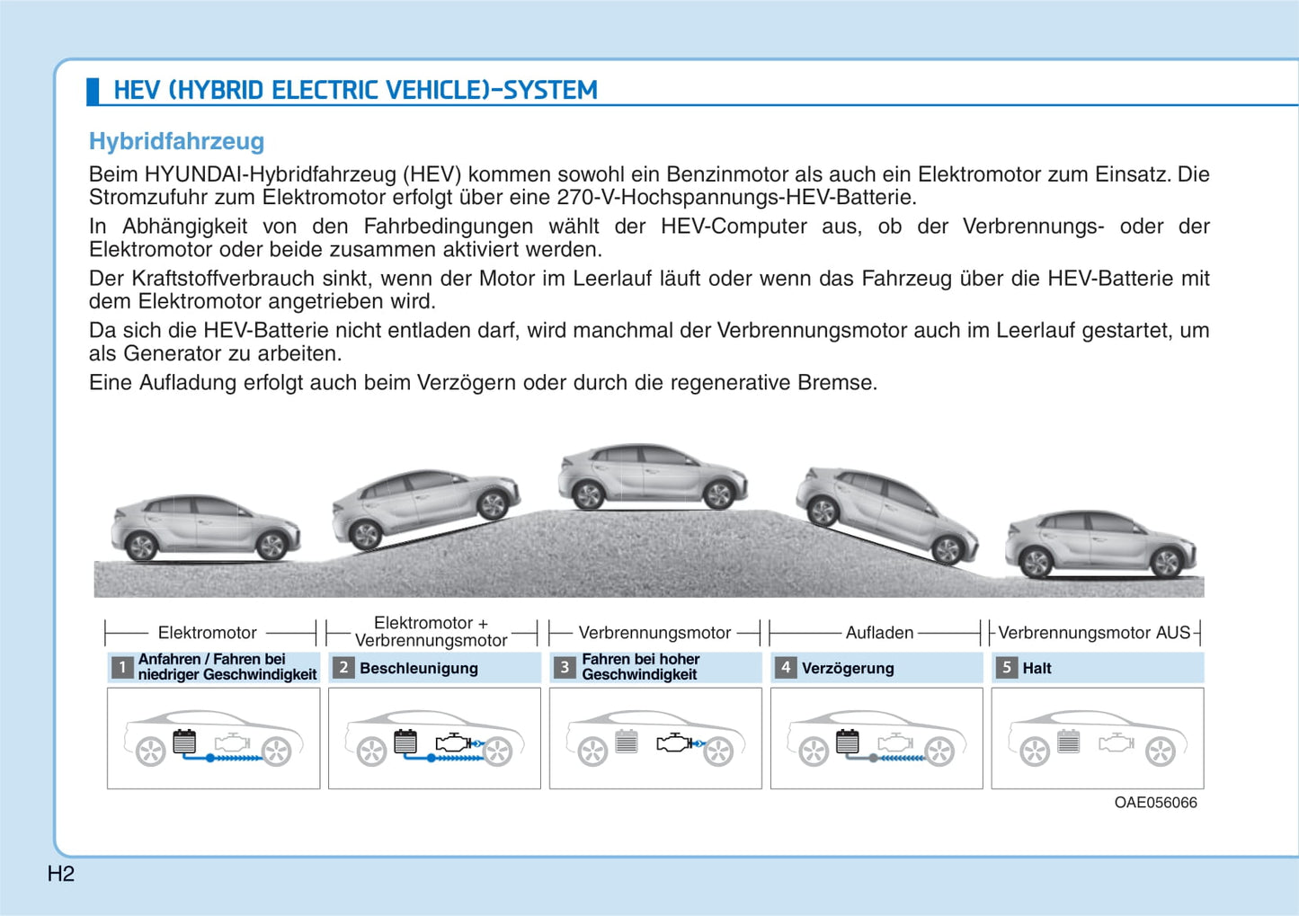 2021-2022 Hyundai Ioniq 5 Gebruikershandleiding | Duits