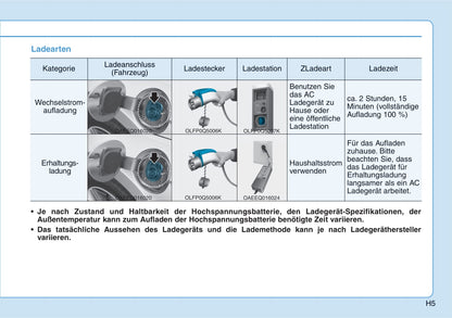 2021-2022 Hyundai Ioniq 5 Gebruikershandleiding | Duits