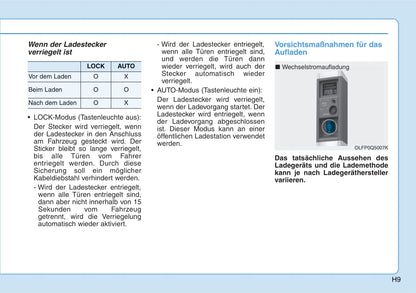 2021-2022 Hyundai Ioniq 5 Gebruikershandleiding | Duits