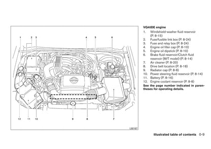 2011 Nissan Frontier Gebruikershandleiding | Engels