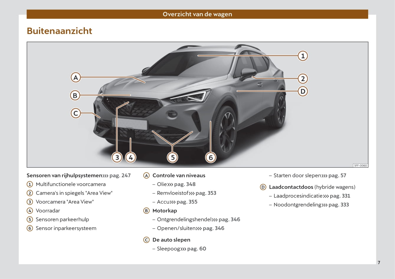 2022 Cupra Formentor Bedienungsanleitung | Niederländisch