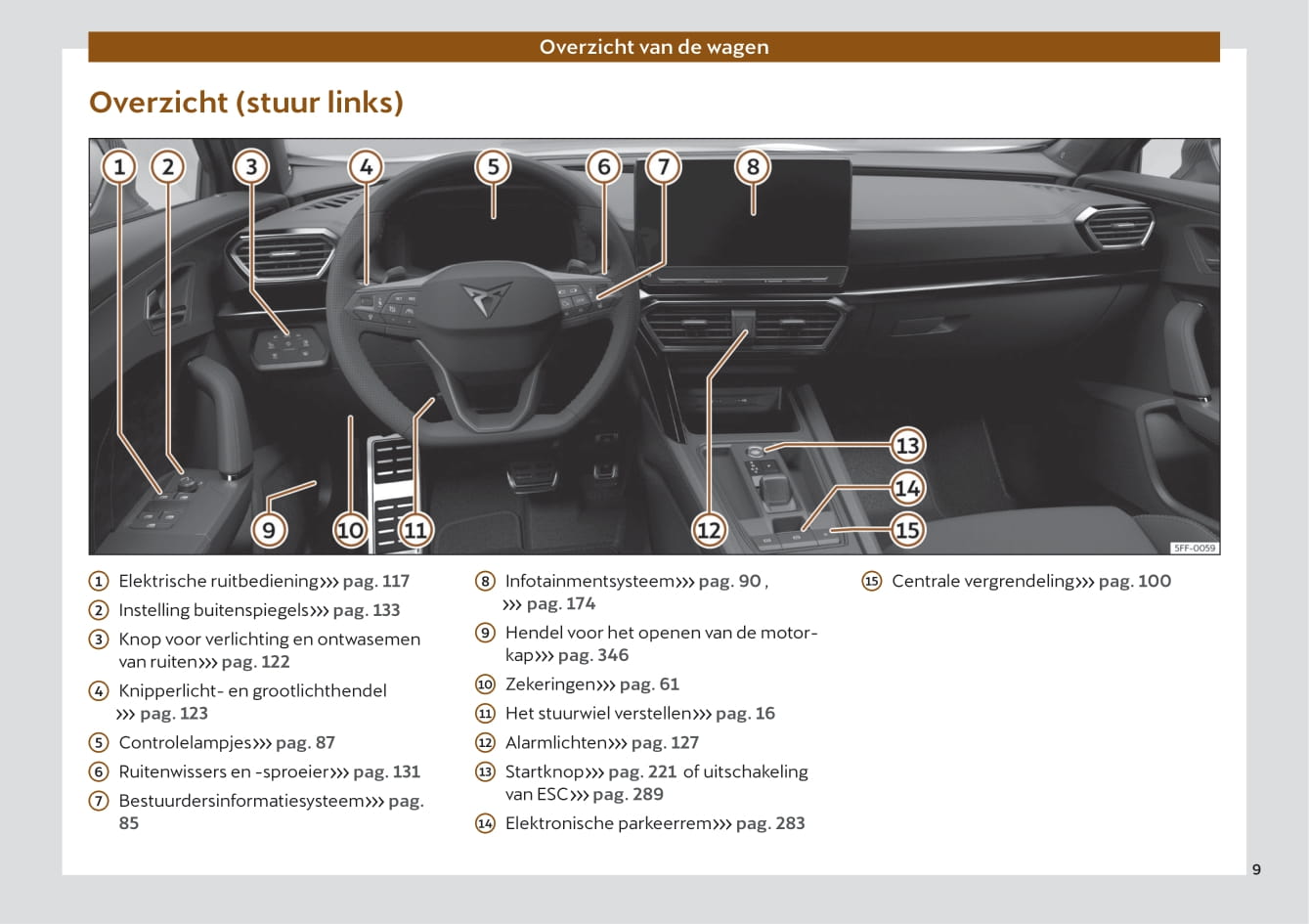 2022 Cupra Formentor Bedienungsanleitung | Niederländisch