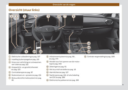 2022 Cupra Formentor Bedienungsanleitung | Niederländisch