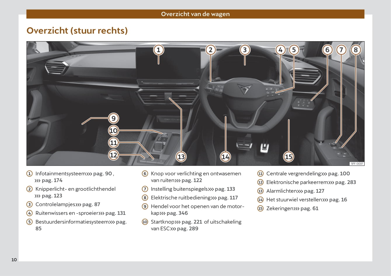 2022 Cupra Formentor Bedienungsanleitung | Niederländisch