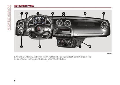 2013-2017 Alfa Romeo 4C Bedienungsanleitung | Englisch