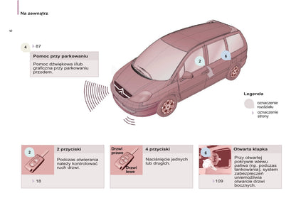 2013-2014 Citroën C8 Gebruikershandleiding | Pools