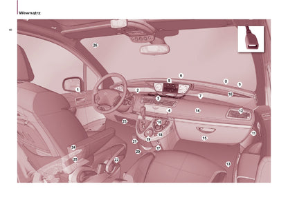 2013-2014 Citroën C8 Gebruikershandleiding | Pools