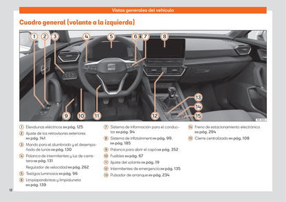 2020-2021 Seat Leon/Leon Sportstourer Owner's Manual | Spanish