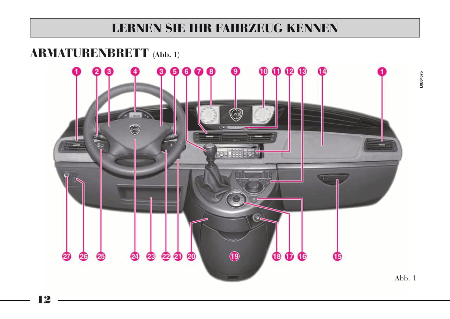 2008-2011 Lancia Phedra Bedienungsanleitung | Deutsch