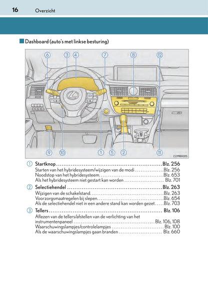 2015-2016 Lexus RX 450h Owner's Manual | Dutch