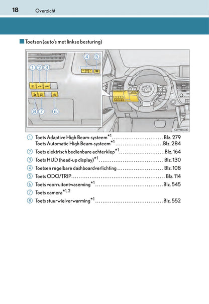 2015-2016 Lexus RX 450h Owner's Manual | Dutch