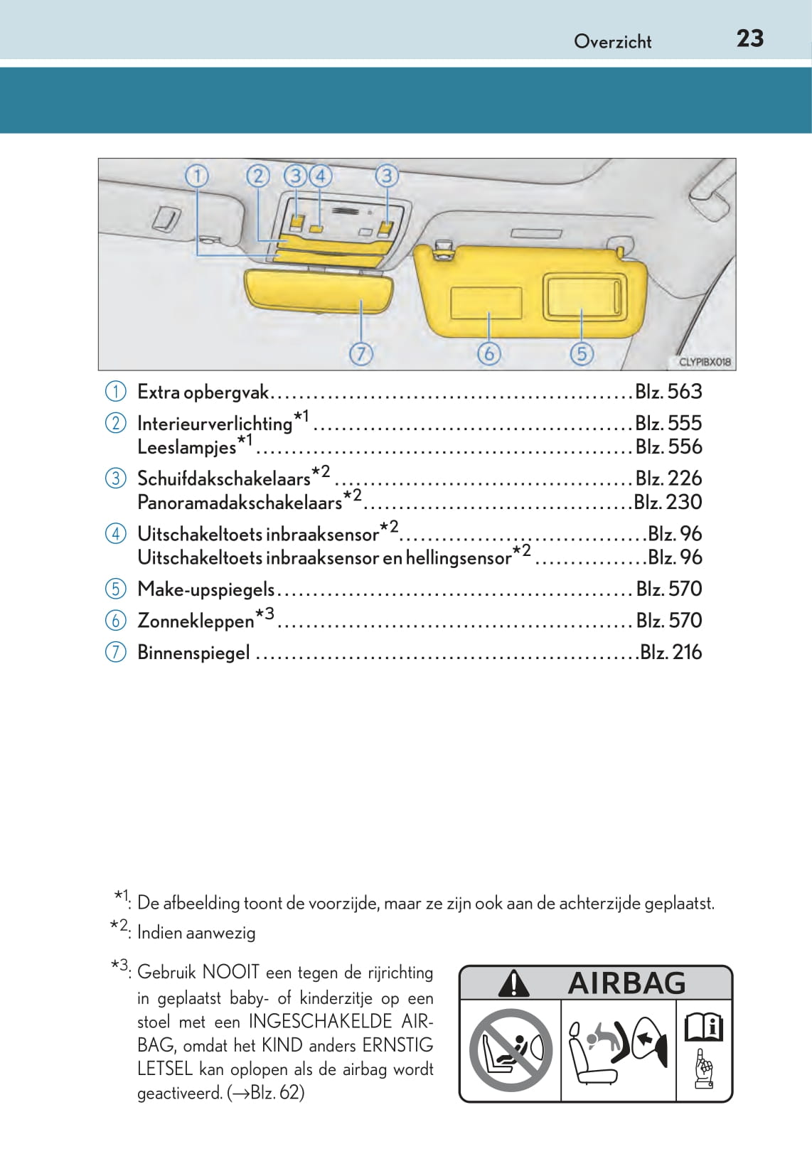 2015-2016 Lexus RX 450h Owner's Manual | Dutch