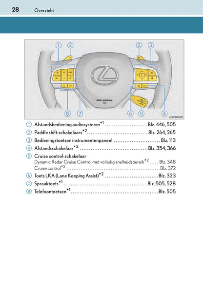 2015-2016 Lexus RX 450h Owner's Manual | Dutch