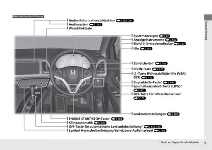 2019-2020 Honda HR-V Bedienungsanleitung | Deutsch