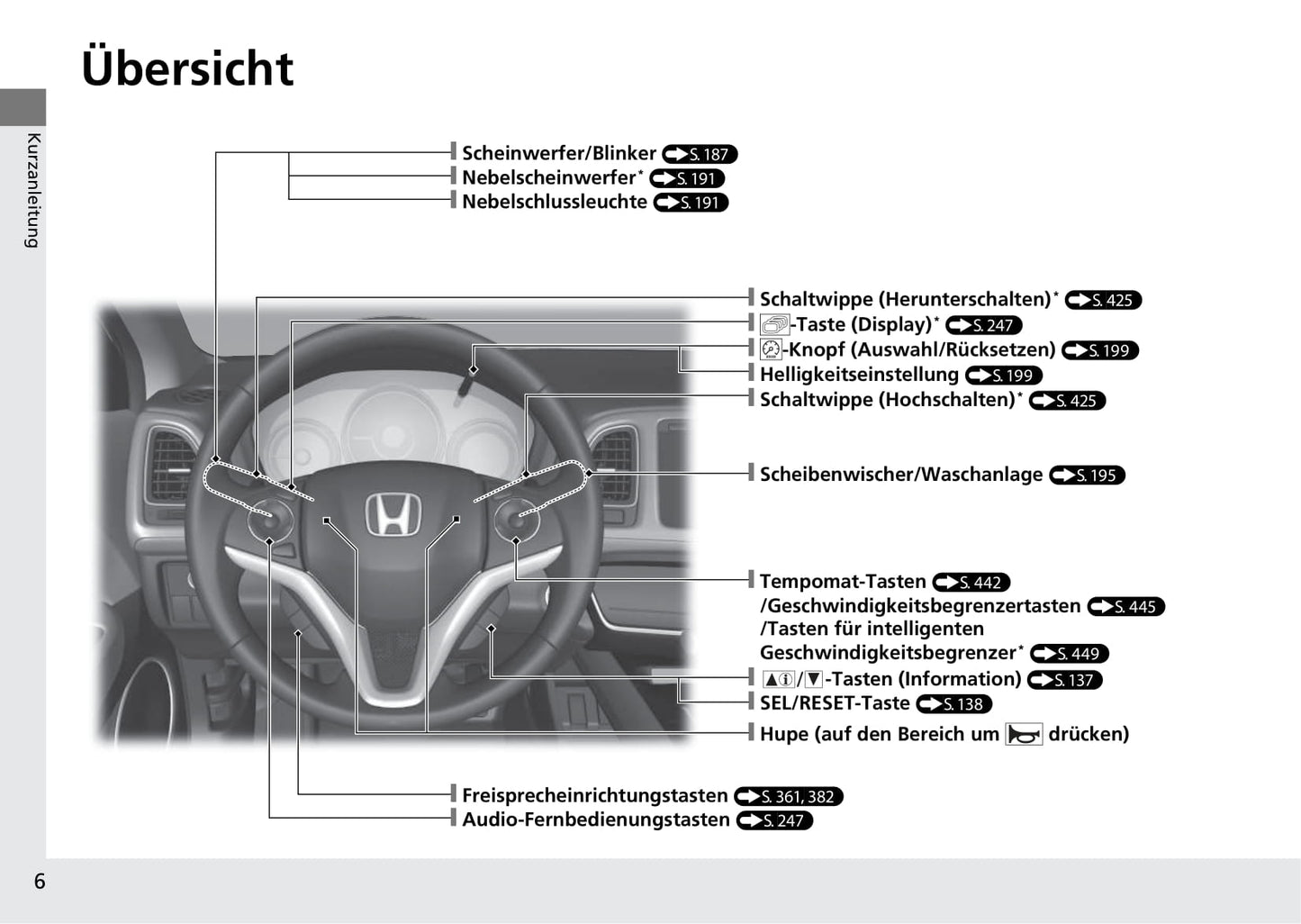 2019-2020 Honda HR-V Bedienungsanleitung | Deutsch