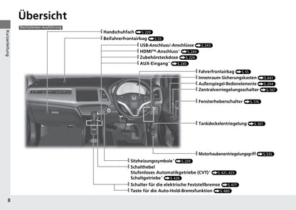 2019-2020 Honda HR-V Bedienungsanleitung | Deutsch