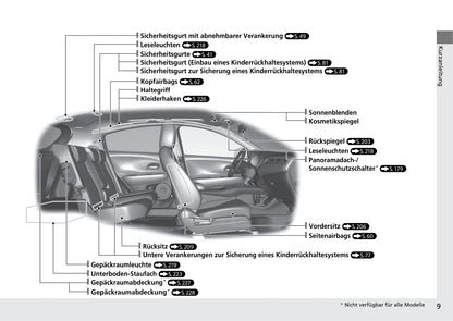 2019-2020 Honda HR-V Bedienungsanleitung | Deutsch