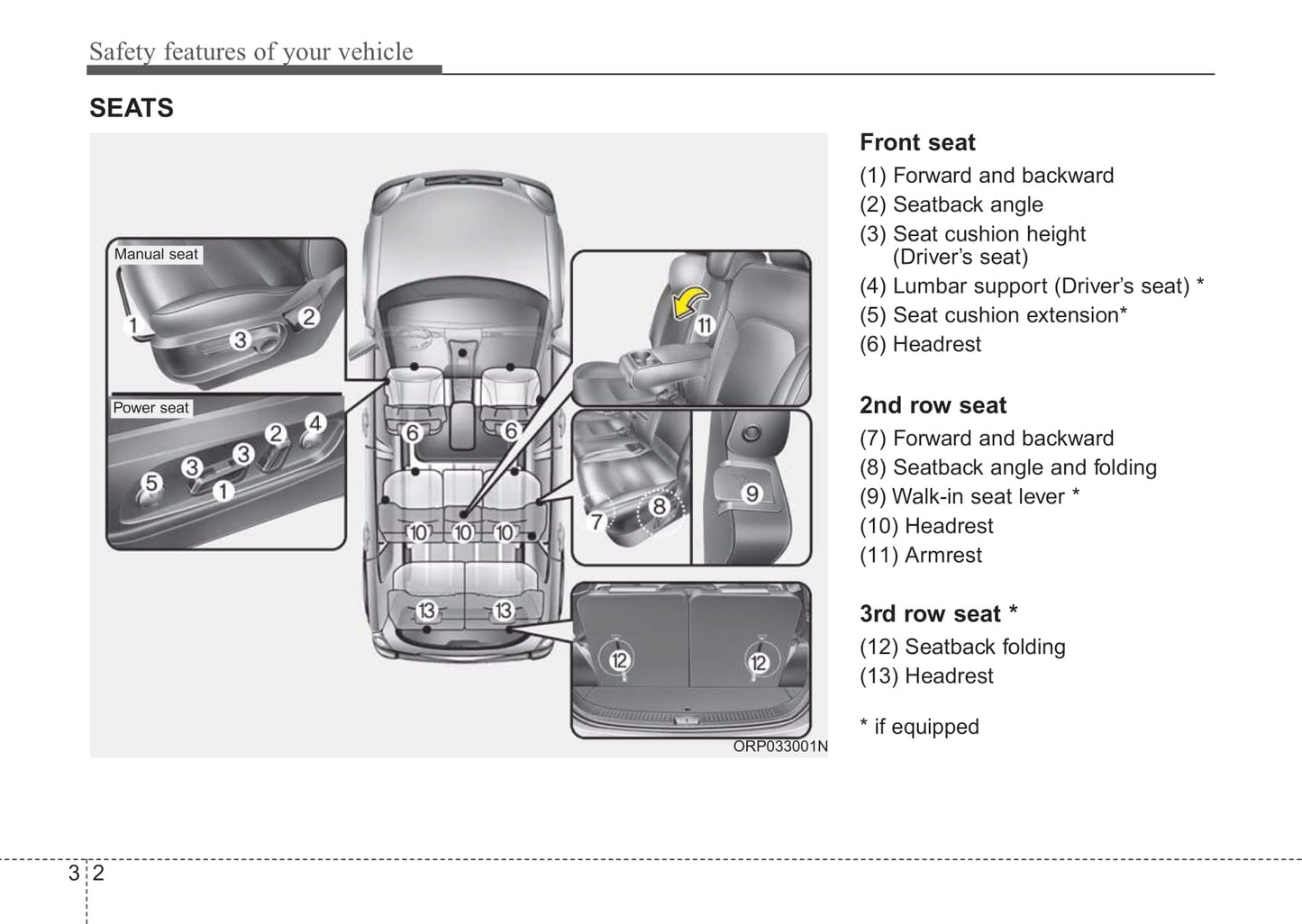 2017 Kia Rondo Owner's Manual | English